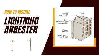 how to install lightning arrester on building  lightning arrester in a building [upl. by Licko]