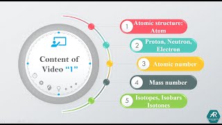 مقدمة كيمياء عضوية شرح كلا من Atomic structure atomic number mass number isotopes isobars [upl. by Scrivens]