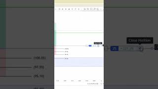 Nifty 50 live trading today  live nifty 50 options trading trading livetrading ytshorts [upl. by Ohaus]