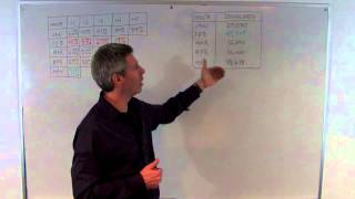 Cohort Analysis An Introduction  Whiteboard Wednesday [upl. by Benedict]