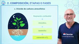 CIENCIAS 7MO GRADO 039 CICLO DEL OXIGENO [upl. by Enileuqcaj]