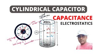 Cylindrical Capacitor  Capacitance  Electrostatics [upl. by Annaili]