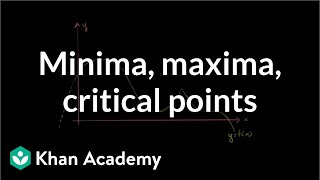 Local Extrema Critical Points amp Saddle Points of Multivariable Functions  Calculus 3 [upl. by Lebasiram]