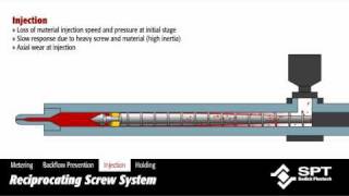 Sodick  Other Conventional Reciprocating Screw System [upl. by Roselin31]