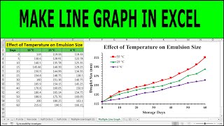 How to Make a Line Graph in Excel  From Simple to Scientific [upl. by Leckie950]