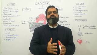 Cancer Urdu Hindi medium profmasoodfuzail Malignant tumor  Benign Tumor  Types of cancer [upl. by Auberon]