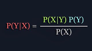 The Math Behind Bayesian Classifiers Clearly Explained [upl. by Bast]