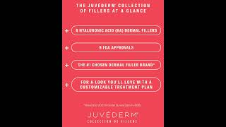 Juvederm Fillers at a Glance [upl. by Nauj260]