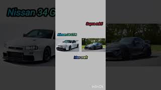 Carlo and marko car version automobile edit car caredit GTR supramk4 memes shorts popular [upl. by Sheryl]