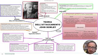 TEORIA DELLATTACCAMENTO JOHN BOWLBY [upl. by Yesor767]