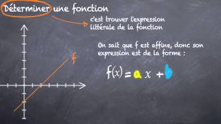 Fonction  Déterminer son expression 3eme [upl. by Gladdy27]