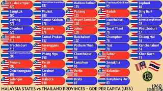 MALAYSIA STATES vs THAILAND PROVINCES  GDP PER CAPITA US [upl. by Everest]