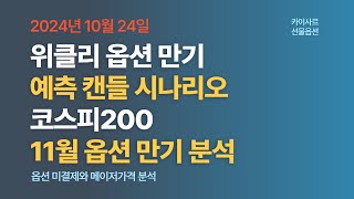 10월24일 위클리옵션만기구간 예측캔들 시나리오 11월물 코스피200 선물옵션만기예측 [upl. by Batha]