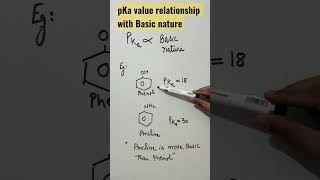 Does phenol have high pKa Is aniline stronger base than phenol [upl. by Moir]