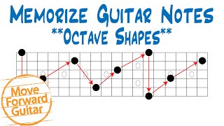 Memorize Guitar Notes  Octave Shapes [upl. by Atsugua]