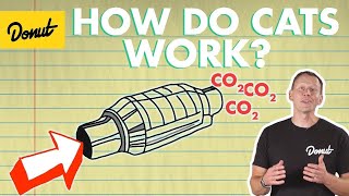 Catalytic Converter How It Works  Science Garage [upl. by Willin]