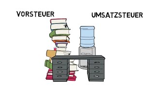 Buchung der Umsatzsteuer und Berechnung der Zahllast [upl. by Coryden31]