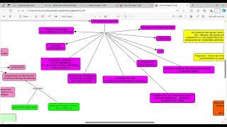 Cmap chirurgie 123 pdf and 4 more pages Profile 1 Microsoft​ Edge 2024 11 03 21 50 41 [upl. by Ellehciram]