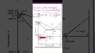 Why stress relieving annealing termed as Process annealing  shortvideo material heattreatment [upl. by Silisav657]