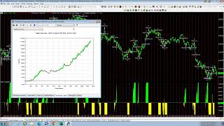 26 Year Backtest on Emini Day Trading System [upl. by Ised]