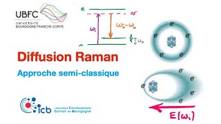 DIFFUSION RAMAN [upl. by Sudderth381]