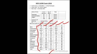 IBPS Clerk Prelims Cut off 2024  IBPS Clerk Cut off 2024  IBPS Clerk mains Cut off 2024  IBPS [upl. by Fromma]