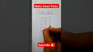 🤓Easy Trick to Learn Table of 2 Multiplication Table of 2  Maths TablesPahada shortsfeed [upl. by Mikiso454]