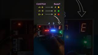 4Bit Magnitude Comparator Design  74LS85  Digital diy creative electronics funny arduino [upl. by Amena]