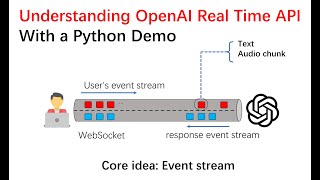 Understanding OpenAI Real Time API With a Python Demo [upl. by Nakasuji]