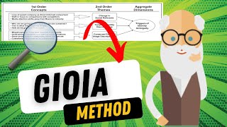 The Gioia Method for Grounded Theory simply explained 🔍 [upl. by Eilrebma]