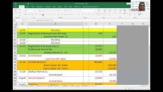 What are Accounting EntriesJournals just after Starting a new Business  Initial Journal Entries [upl. by Porcia]