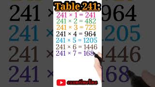 MultiplicationTable 241 Table Two Hundred Fourty One Table of 241 Pahada 241 [upl. by Pascia]