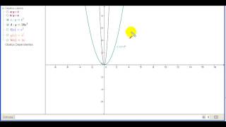 Gráficas de funciones estiramientos horizontales 4 [upl. by Linnea]