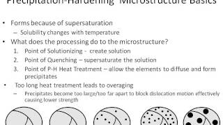 Precipitation Hardened Steels [upl. by Whitver]