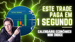 ESTRATÉGIA SIMPLES E RÁPIDA NO MINI ÍNDICE  CALENDÁRIO ECONÔMICO [upl. by Hamilton190]