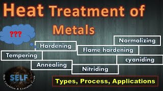 Heat treatment of metals  Types Process Applications [upl. by Michi703]