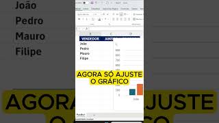 COMO CRIAR UM GRÁFICO DE COLUNAS DE FORMA ALTOMÁTICA NO EXCEL PASSO A PASSO [upl. by Archangel]