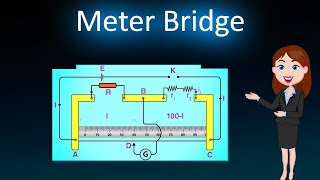 Meter Bridge  3D animated explanation  Class 12th physics  Current Electricity [upl. by Aniuqal]