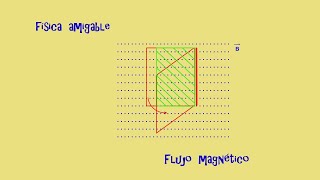 FLUJO MAGNETICO [upl. by Eyoj]