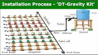 Installation process of DT  Gravity Kit [upl. by Enneira]