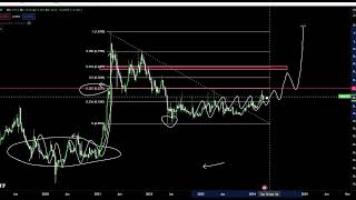 NKN Coin Crypto Price Prediction Technical Analysis Today 2024 [upl. by Adranoel]