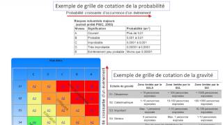 Approche Systémique Pour La Maîtrise Des Risques  Séquence 1 [upl. by Roana]