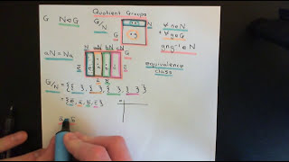 Quotient Groups Part 2 [upl. by Rancell]