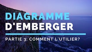 emberer 3 comment utiliser le diagramme demberger [upl. by Ainerol]