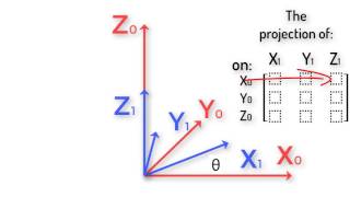 Robotics 1 U1 Kinematics S3 Rotation Matrices P1 Rotation Matrices [upl. by Puri]