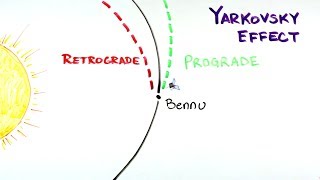 What is the Difference Between Prograde and Retrograde Motion [upl. by Seaton439]