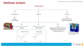 Free Hyperworks Learning  Impact Analysis With Radioss  Day 1 [upl. by Ilowell]