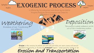 Geomorphology Class 2 Endogenic and Exogenic Proceses [upl. by Frederich]