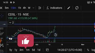 cdsl stock chart analysis only education purpose not 🚫 recommendation [upl. by Winnah696]