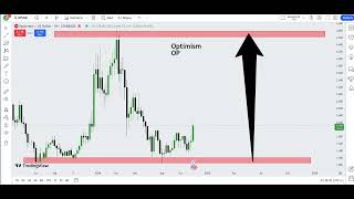 Optimism OP Crypto Price Prediction 2024 [upl. by Htebezile]